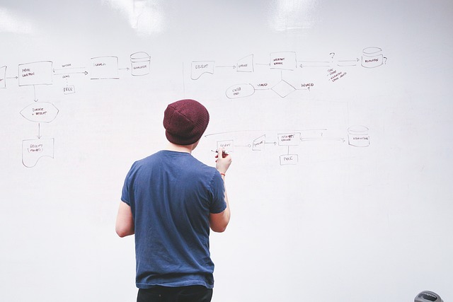 Data Flow Diagrams