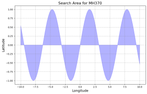 MH370 Airline Search